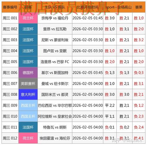 世界杯竞猜入口精选报告：速度测试+直播与实际体验总结 - 世界杯官方信息