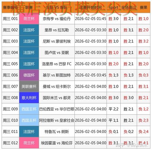 世界杯竞猜入口哪个好？围绕官网直达+直播体验做一次全面分析（世界杯赛事中心）